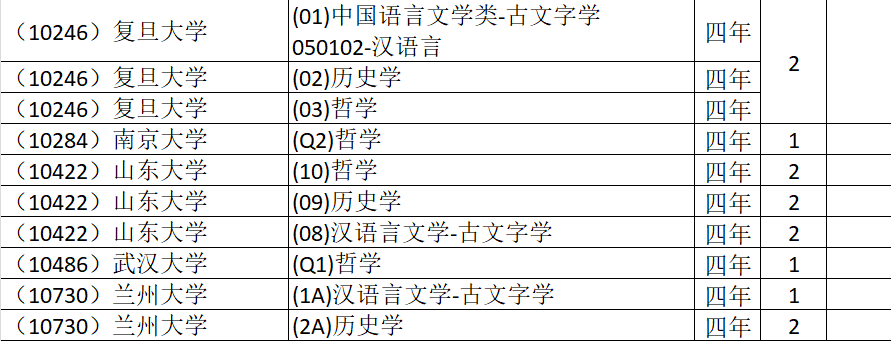 河北省2026年强基计划招生计划数汇总（历史组）